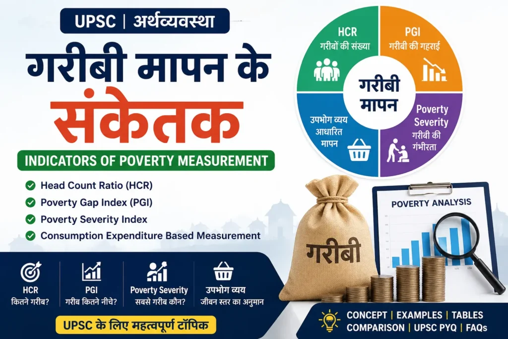गरीबी मापन के संकेतक HCR Poverty Gap Poverty Severity MPCE UPSC Notes Hindi